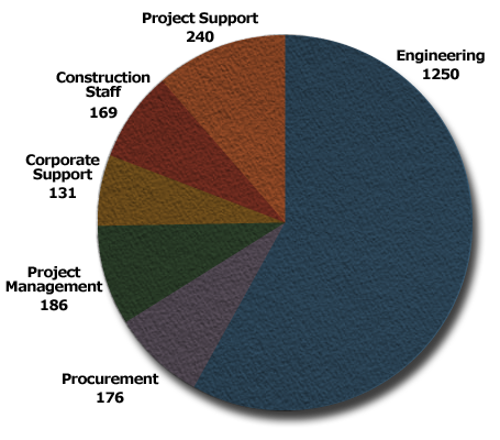 S and B Home Office Personnel